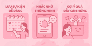 Trợ lý cá nhân lưu sự kiện, nhắc nhở và gợi ý quà